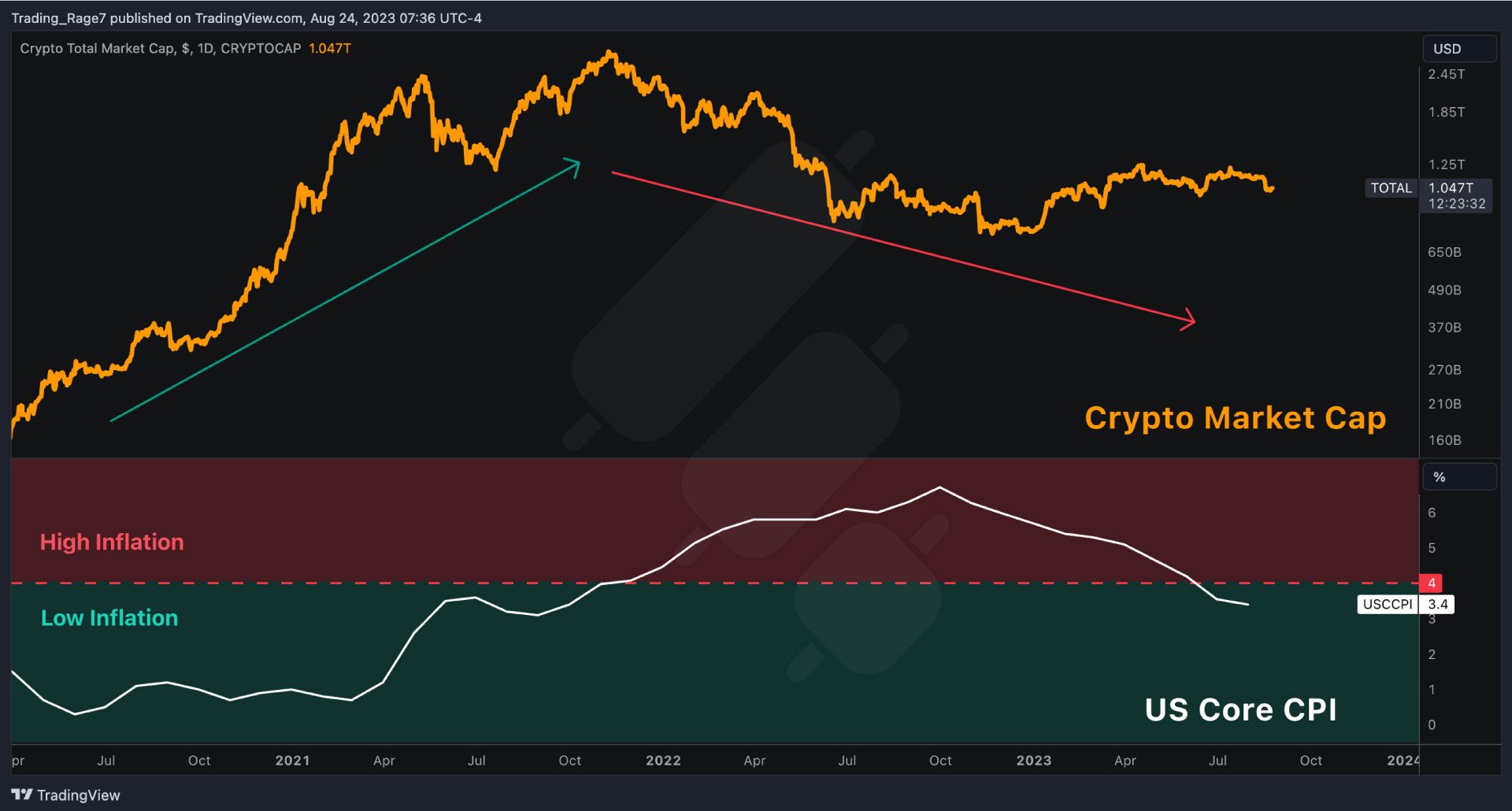 Consumer Price Index (CPI)