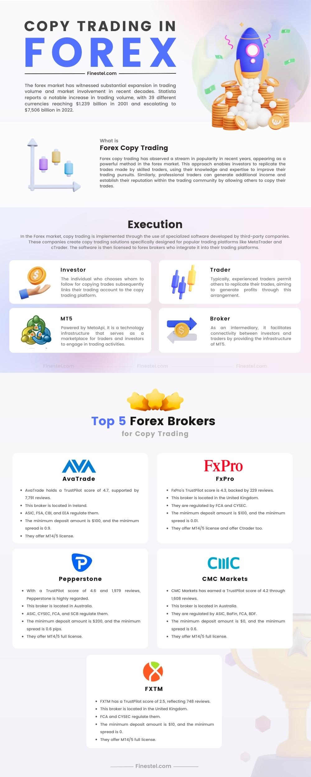Mirror Trading in Forex Infographic