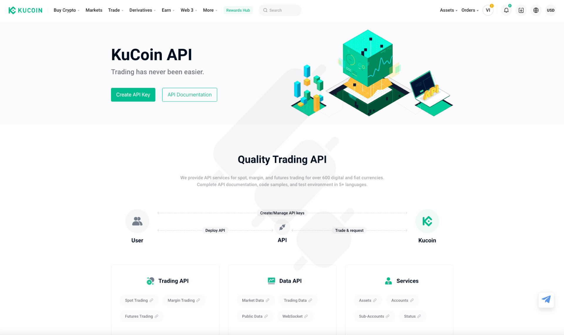 How to generate Kucoin API
