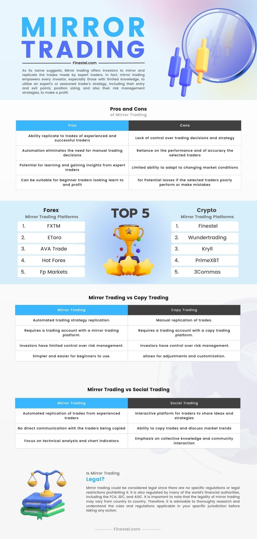 What is mirror trading infographic