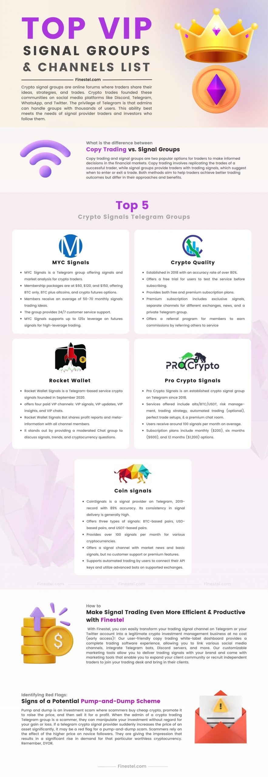 Top 5 Crypto Signal Groups Infographic