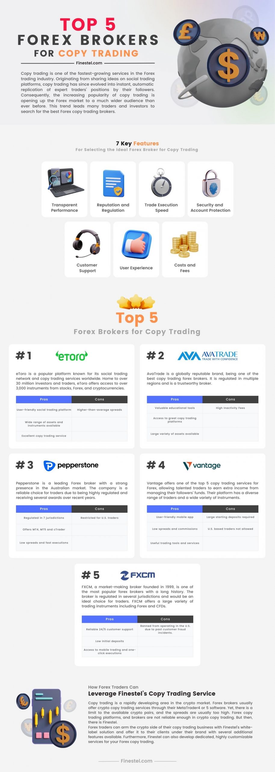Top 5 Forex Brokers for Copy Trading Infographic