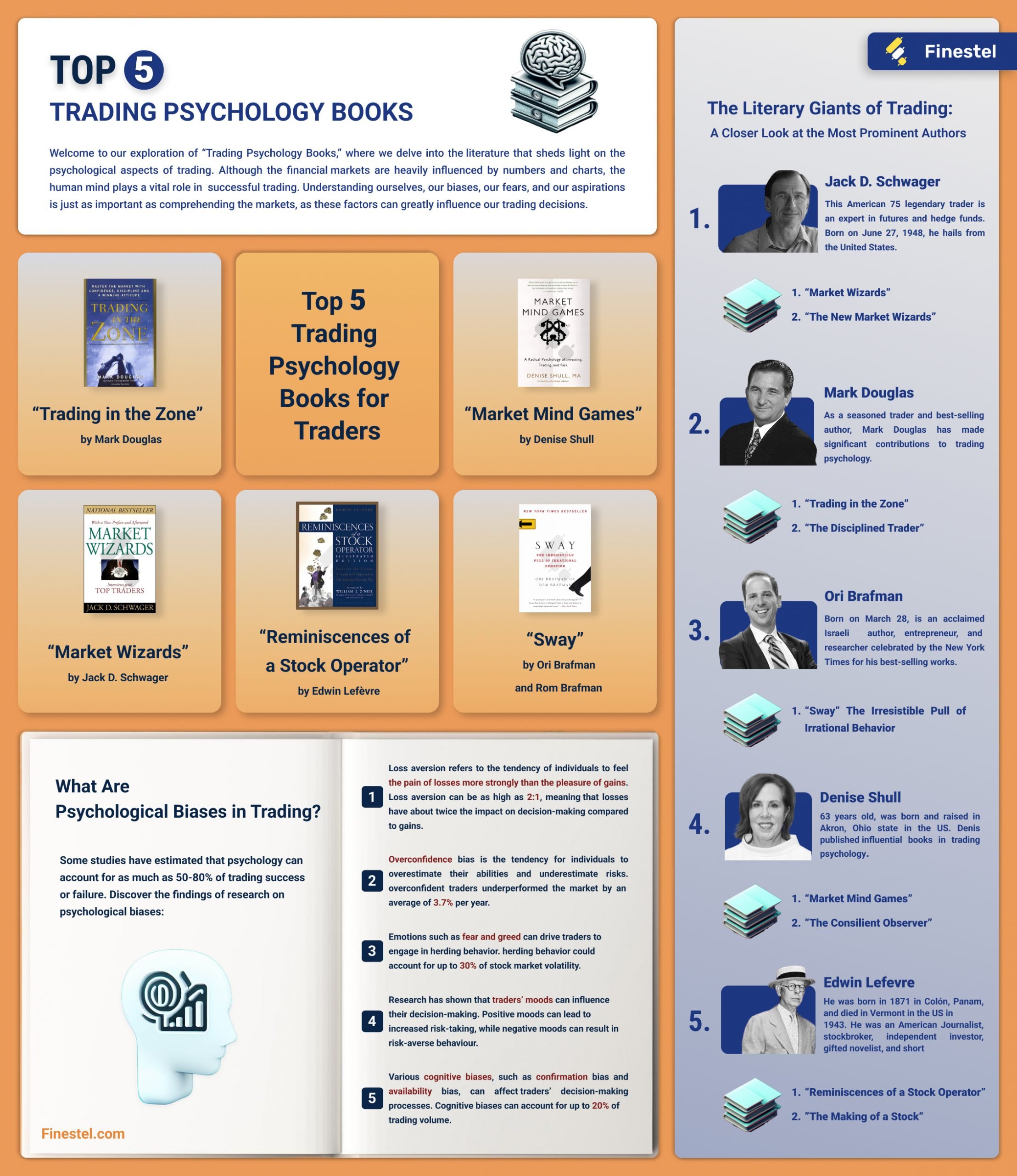 Top 5 Trading Psychology Books in an Infographic