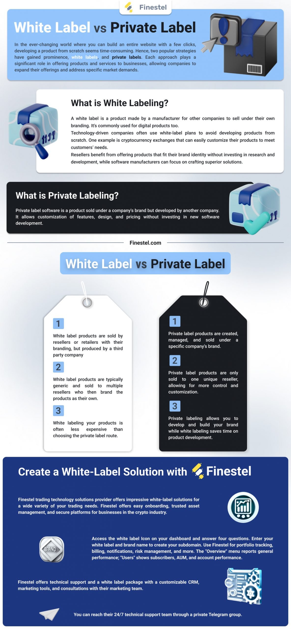 White Label Vs. Private Label Infographic
