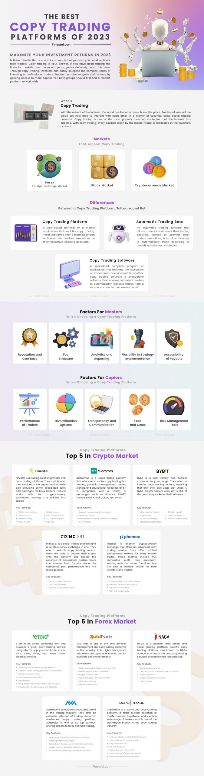 Best Copy Trading Platforms of 2023 in an Infographic