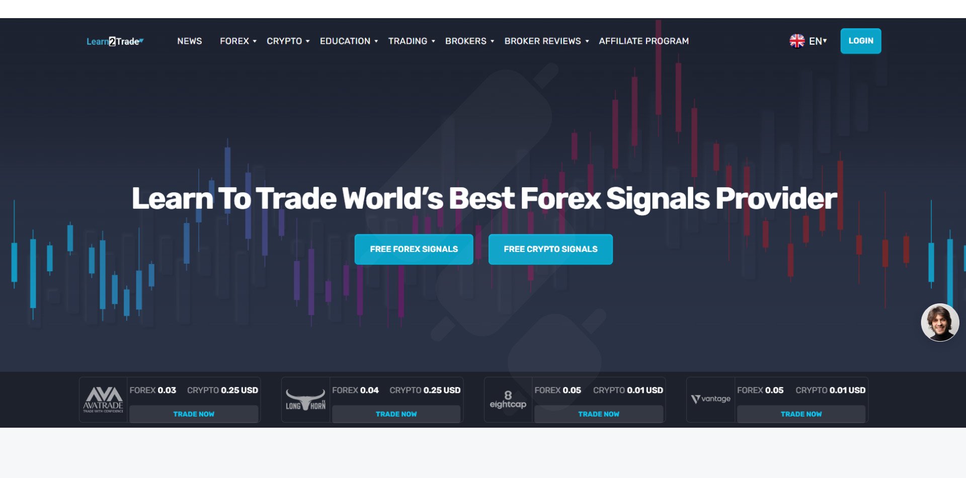 Learn 2 Trade Algorithm - Automated Technical Analysis Trading