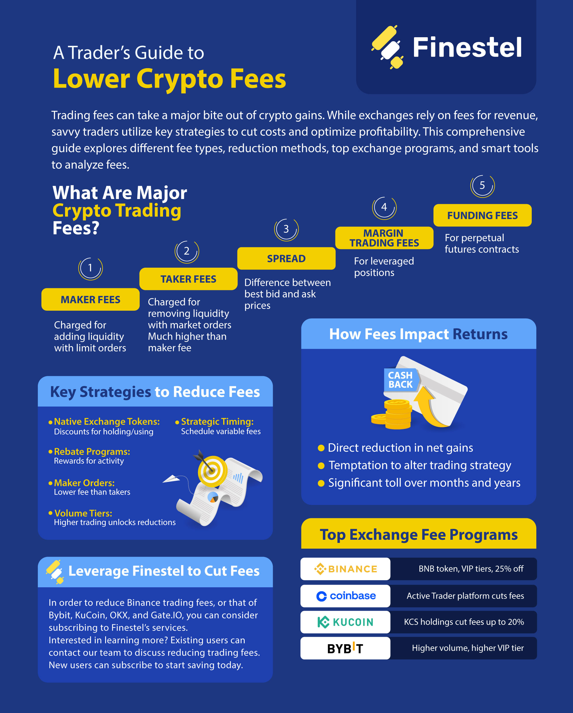 Traders Guide to Lower Crypto Fees Infographic