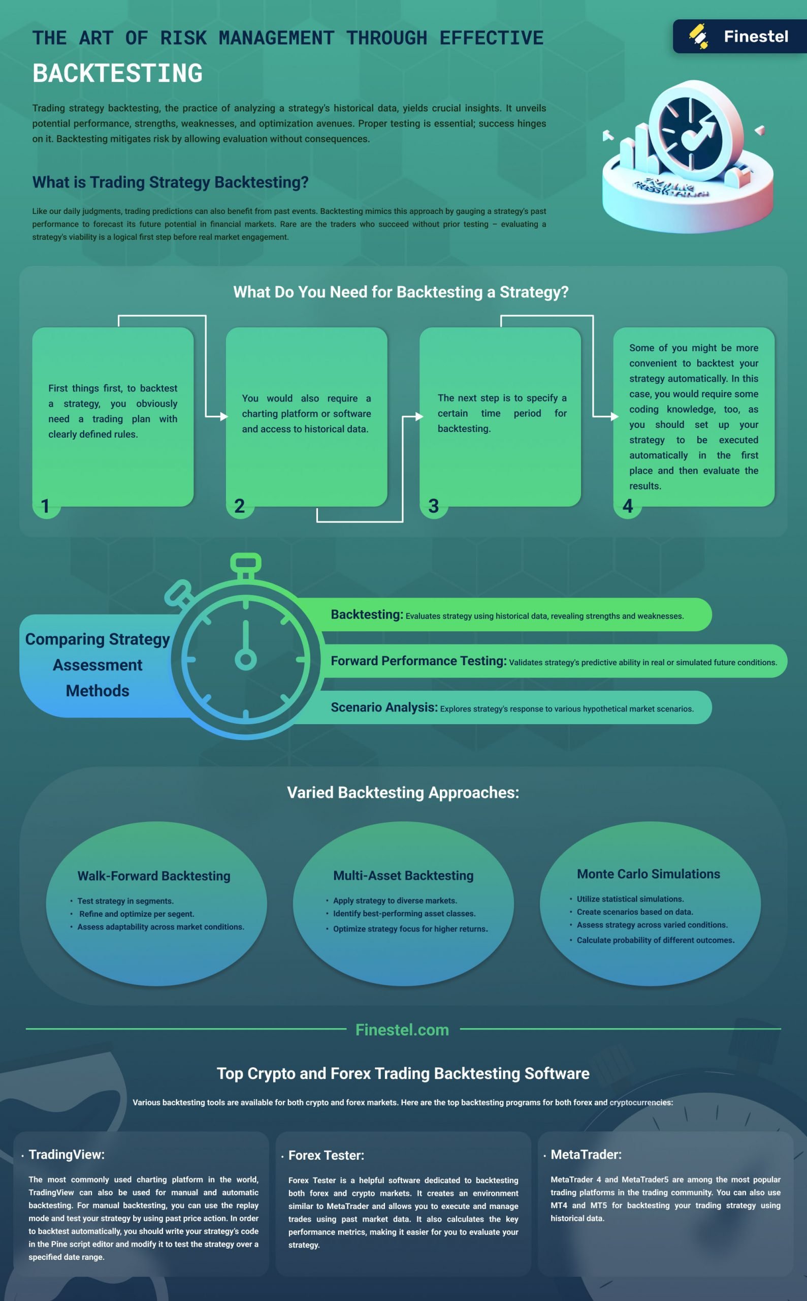Trading Strategy Backtesting Infographic