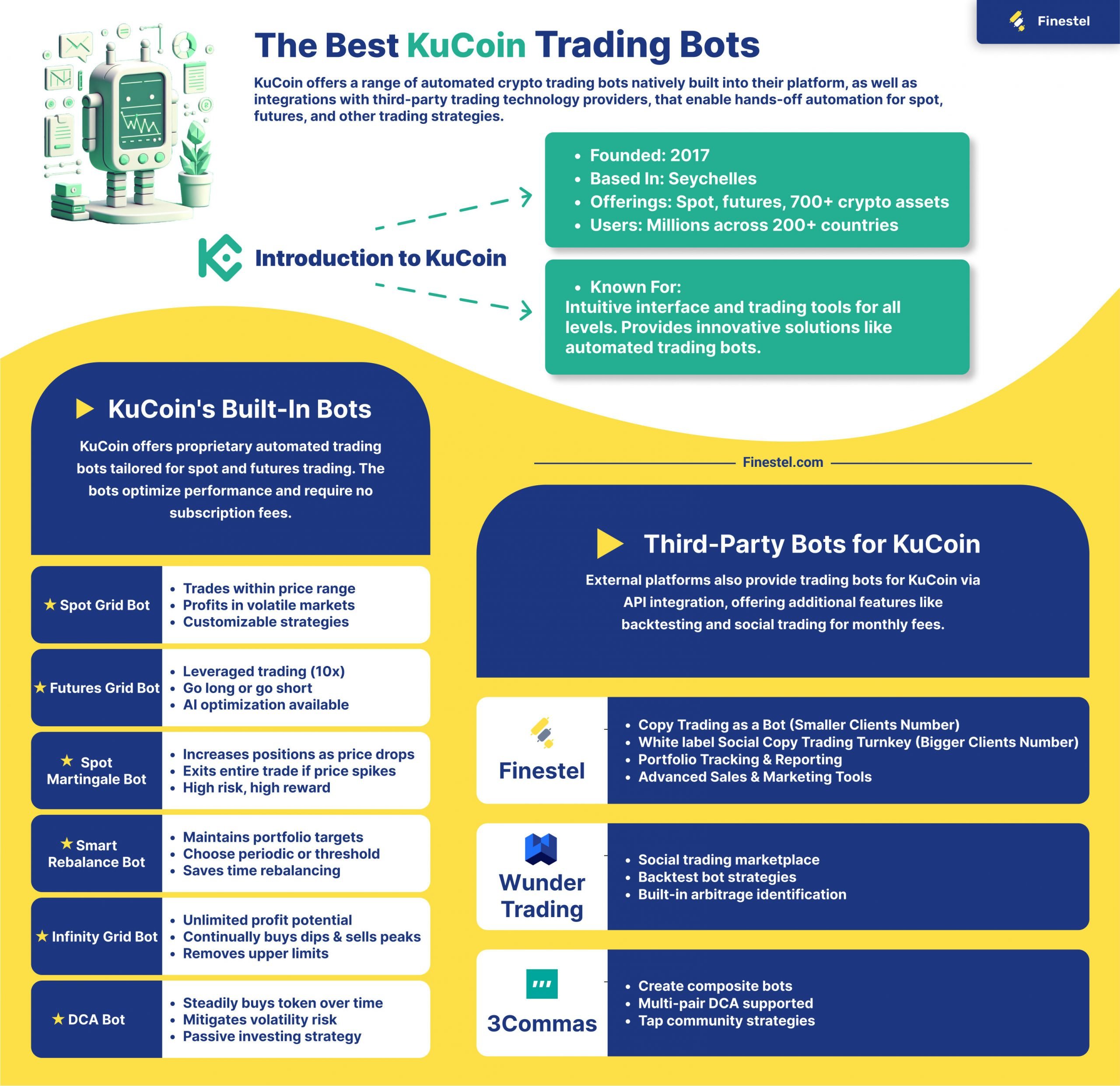 The Best KuCoin Trading Bots in 2024 Infographic