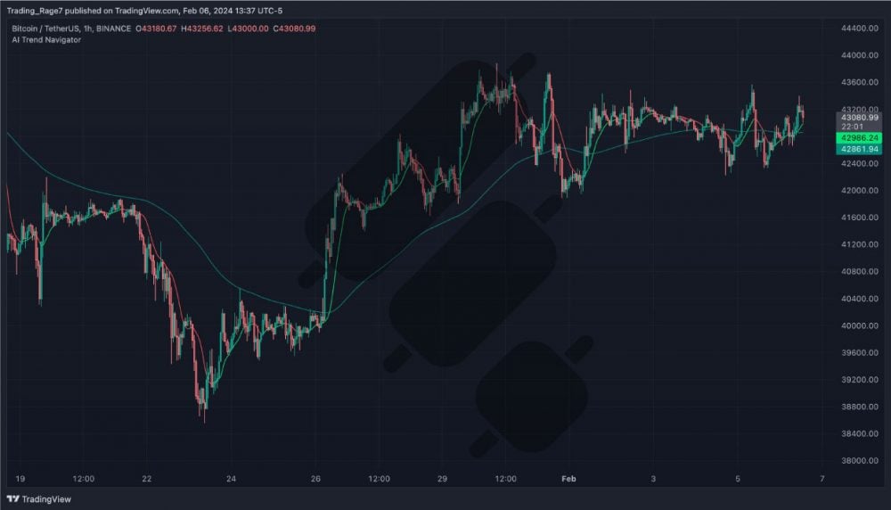 The Best TradingView Free Indicators Every Trader Needs In 2024 | Finestel