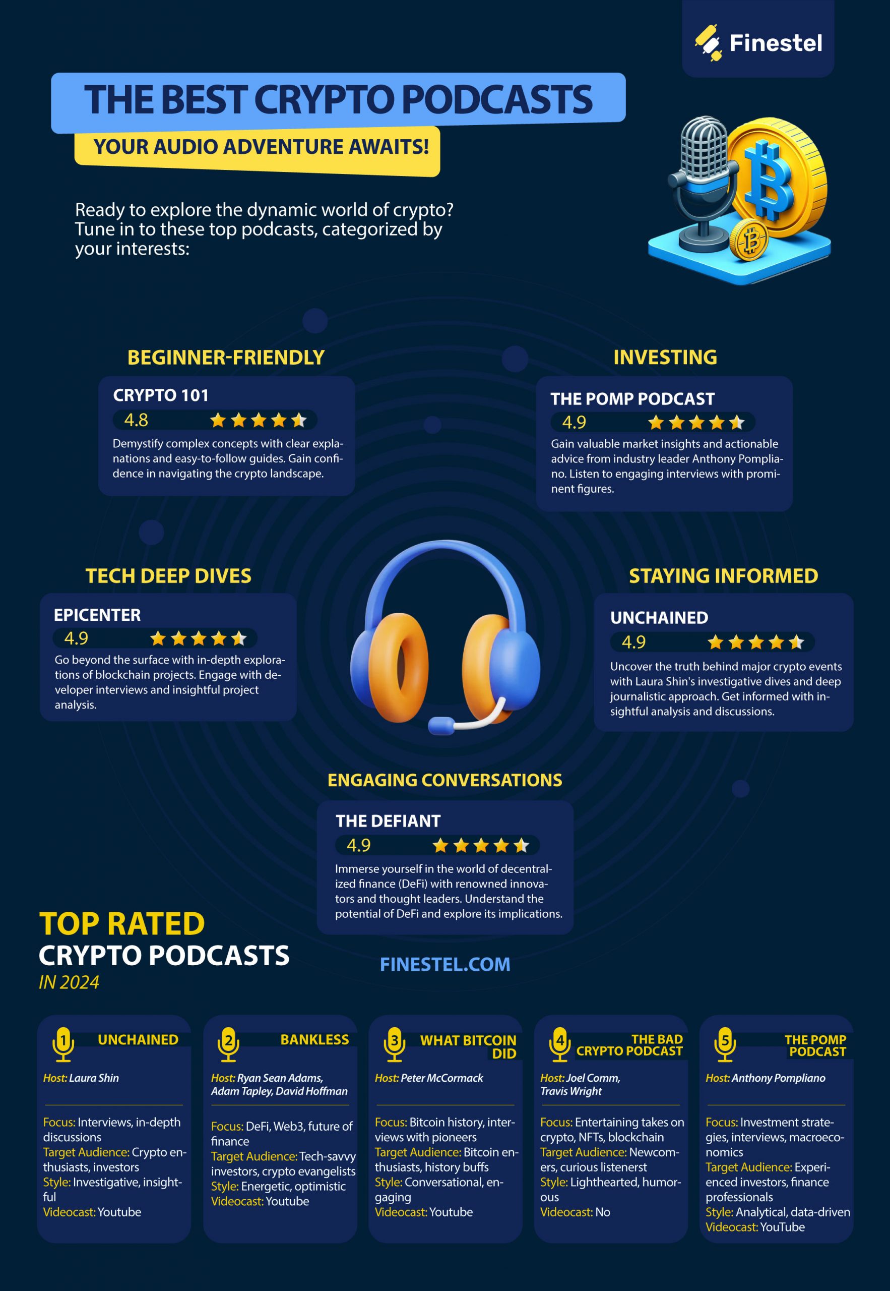 The Best Crypto Podcasts in 2024 Infographic