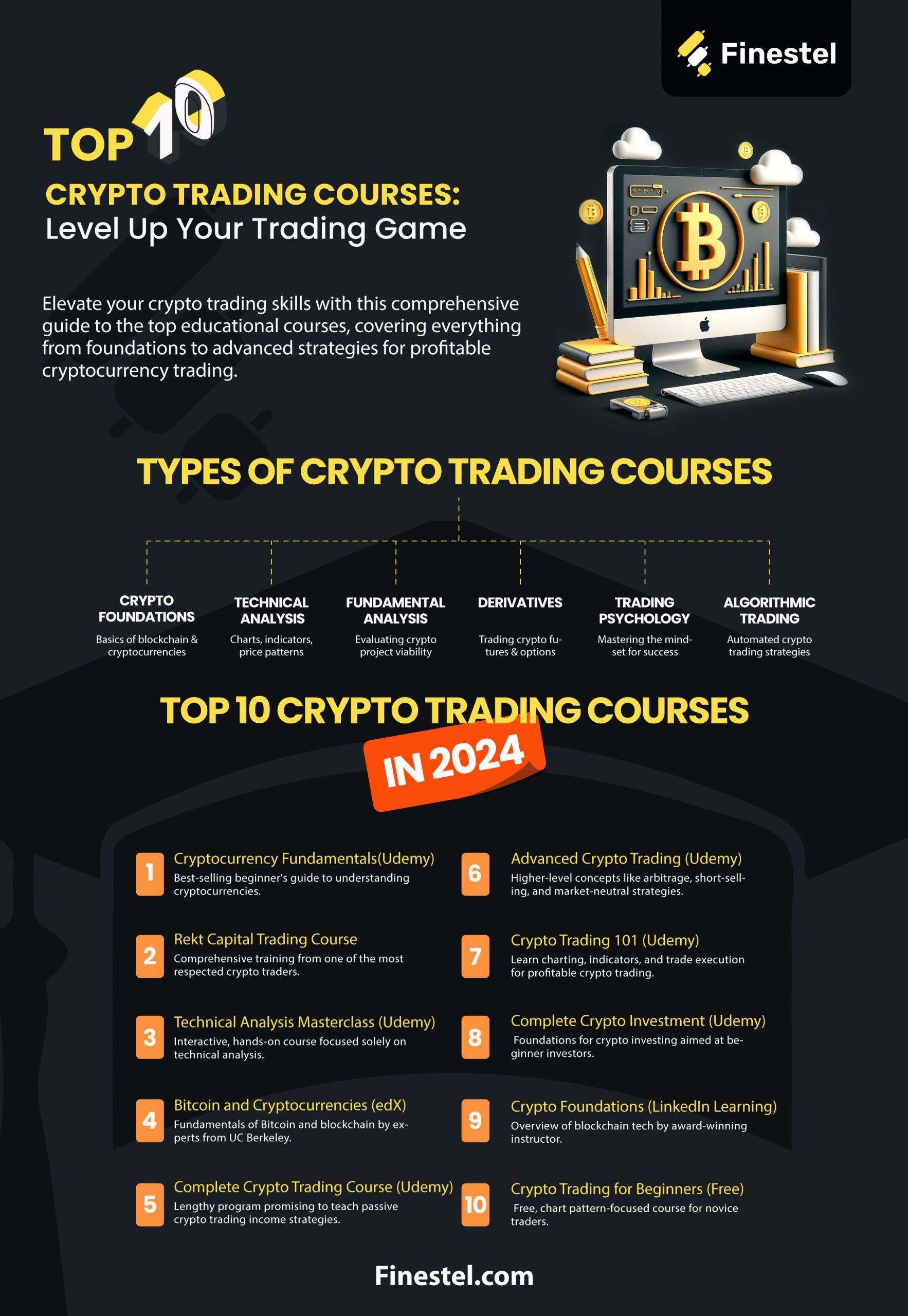 The Best Crypto Trading Courses in 2024 Infographic