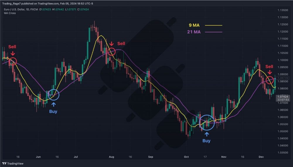 Best Free Tradingview Indicators – NMXBLO