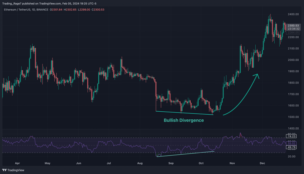 The RSI: One of the best TradingView free indicators