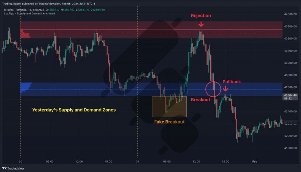 The Best TradingView Free Indicators Every Trader Needs In 2024 | Finestel