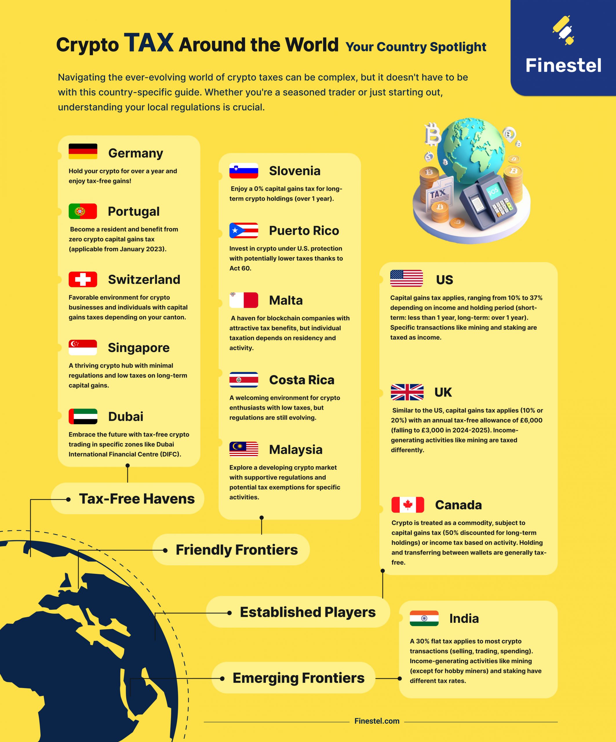 Crypto Tax Around the World Infographic