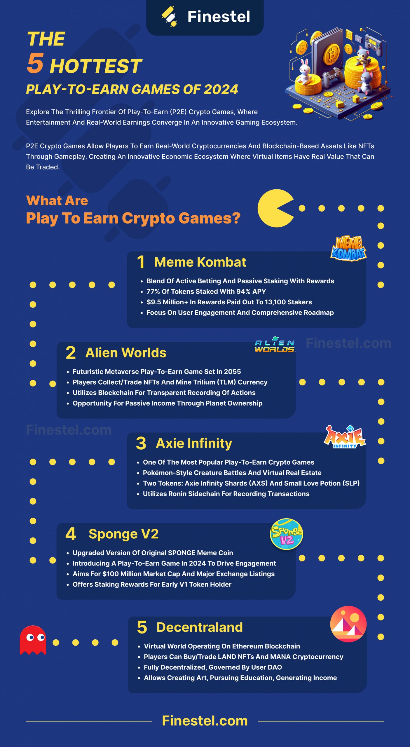 The Best Crypto Games in 2024 Infographic