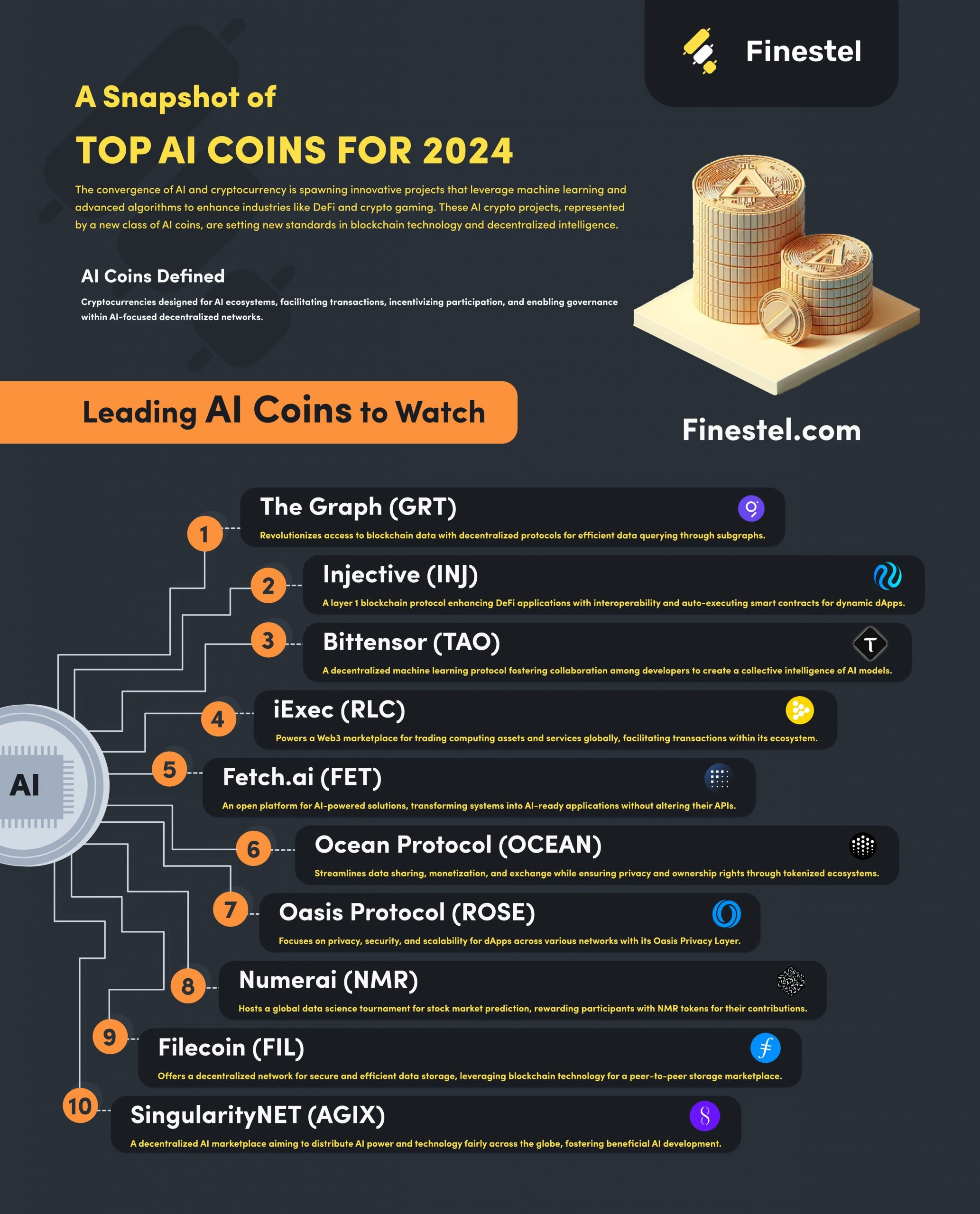 The Best AI Coins in 2024 Infographic