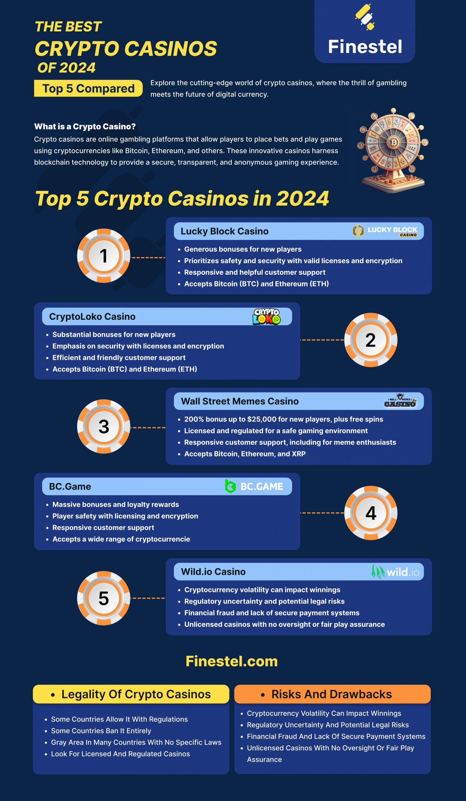 Top 15 Crypto Casinos in 2024 Infographic