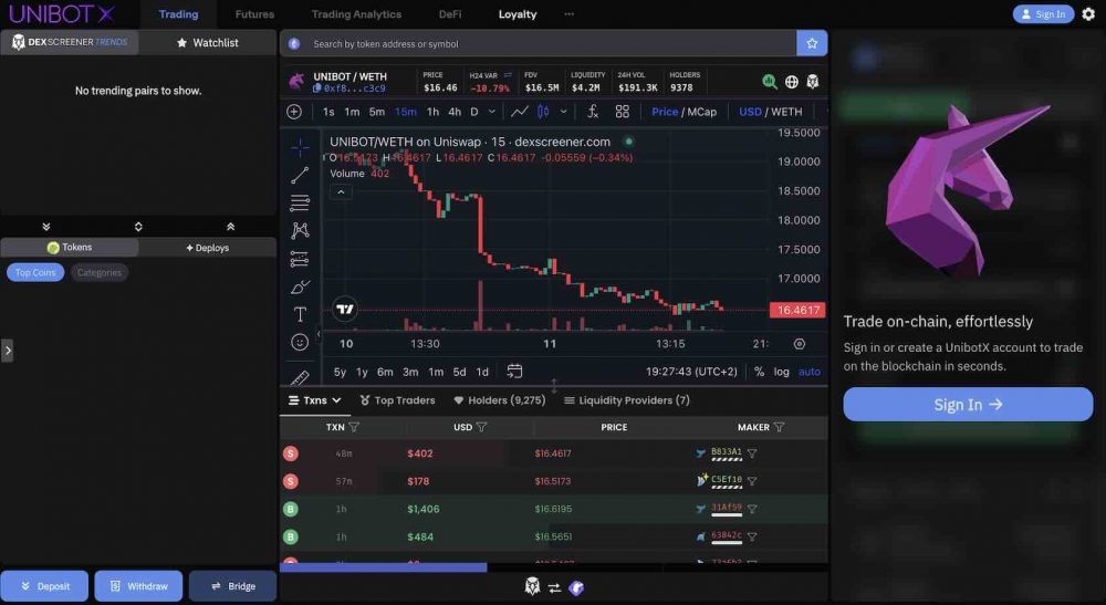 The Best DeFi Trading Bots in 2024: Top 10 Comparison | Finestel