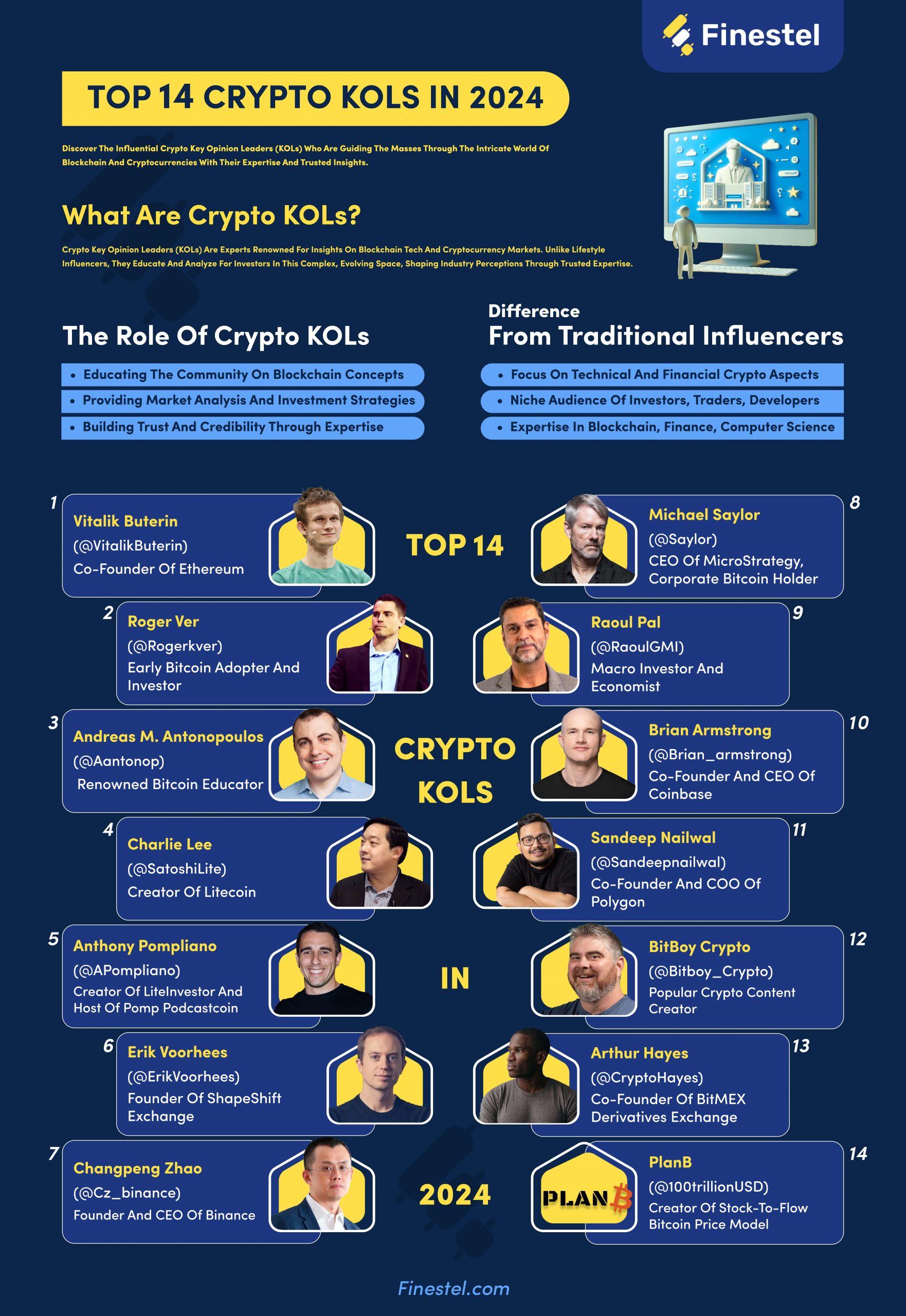 The Best Crypto KOLs in 2024 Infographic