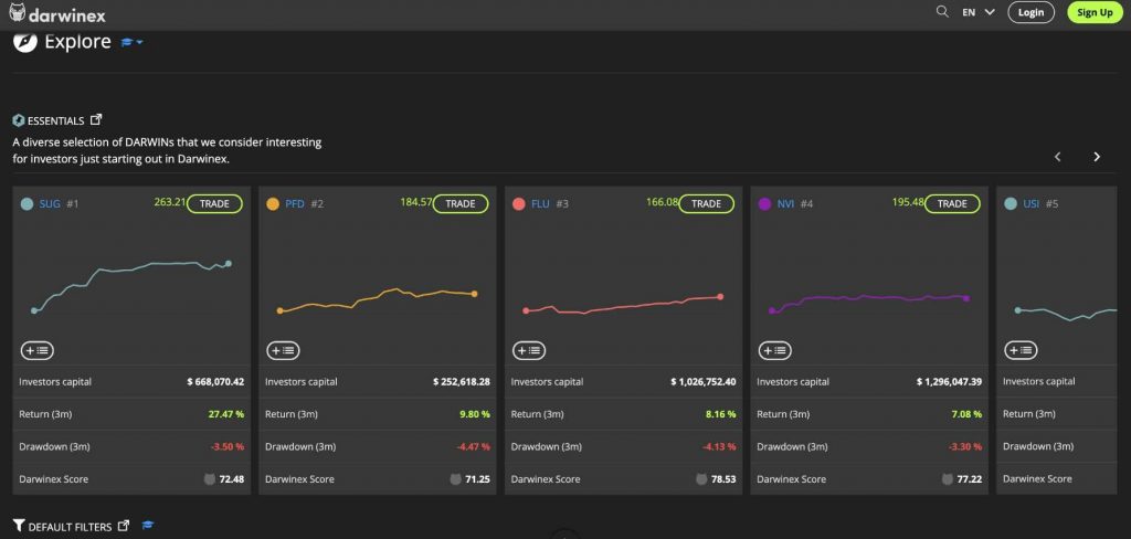 Darwinex DARWINs