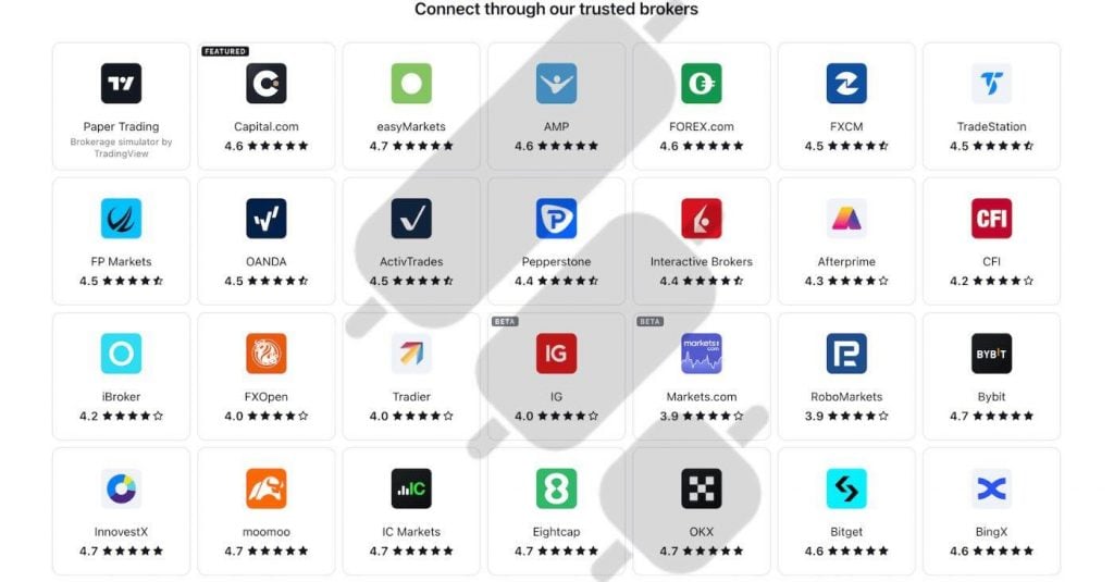 TradingView Supported Brokers