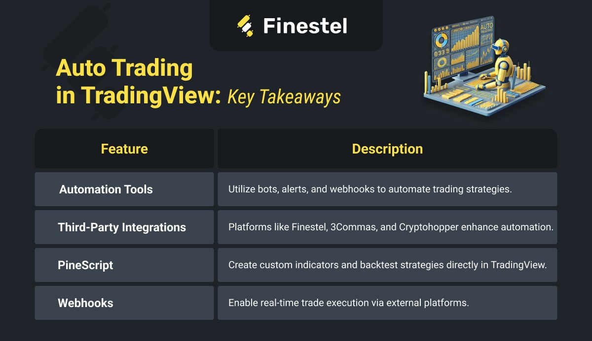 Auto trading in Tradingview Key takeaways in 2025