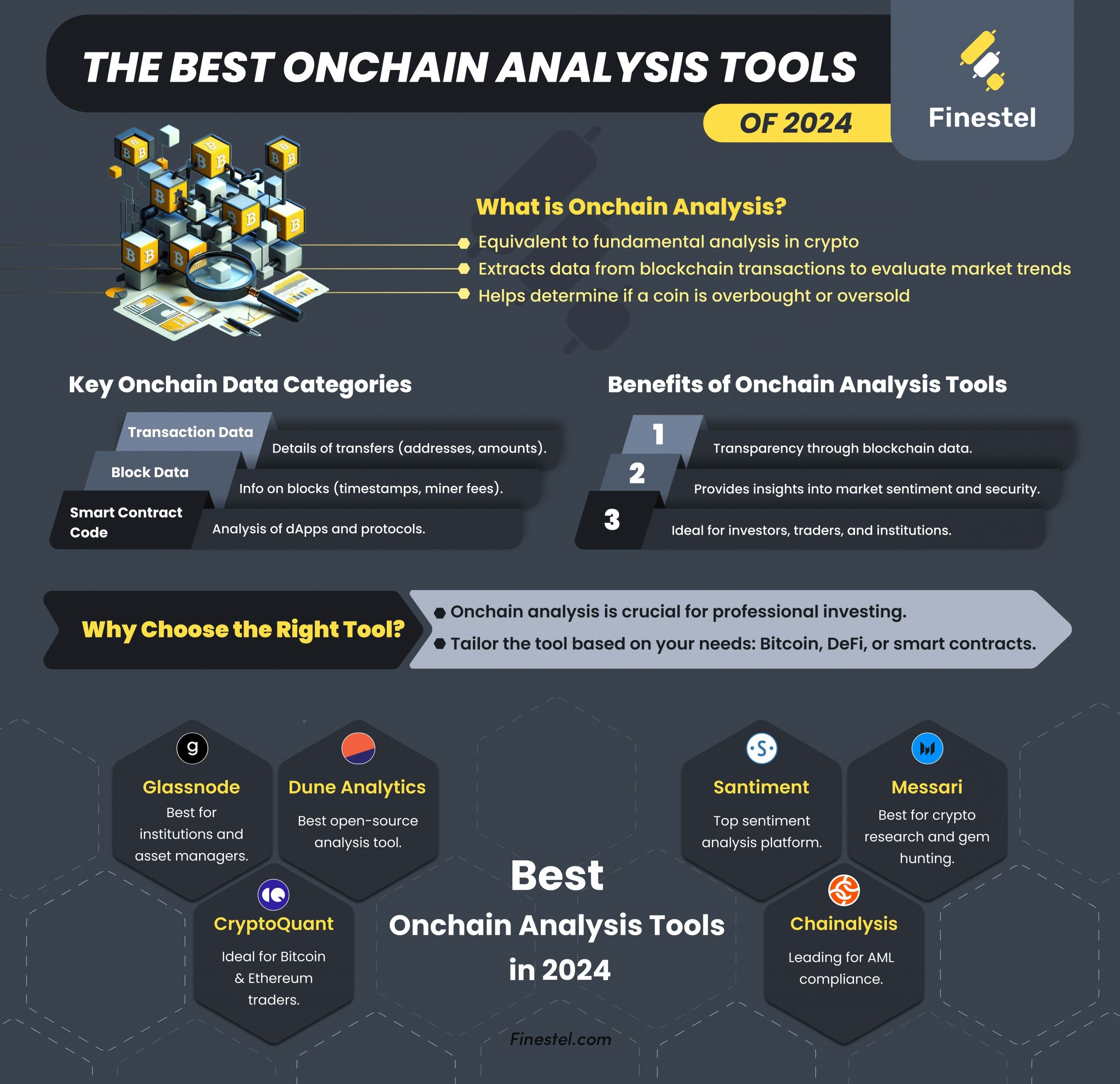 The Best Tools for Onchain Analysis in 2025; An Infographic