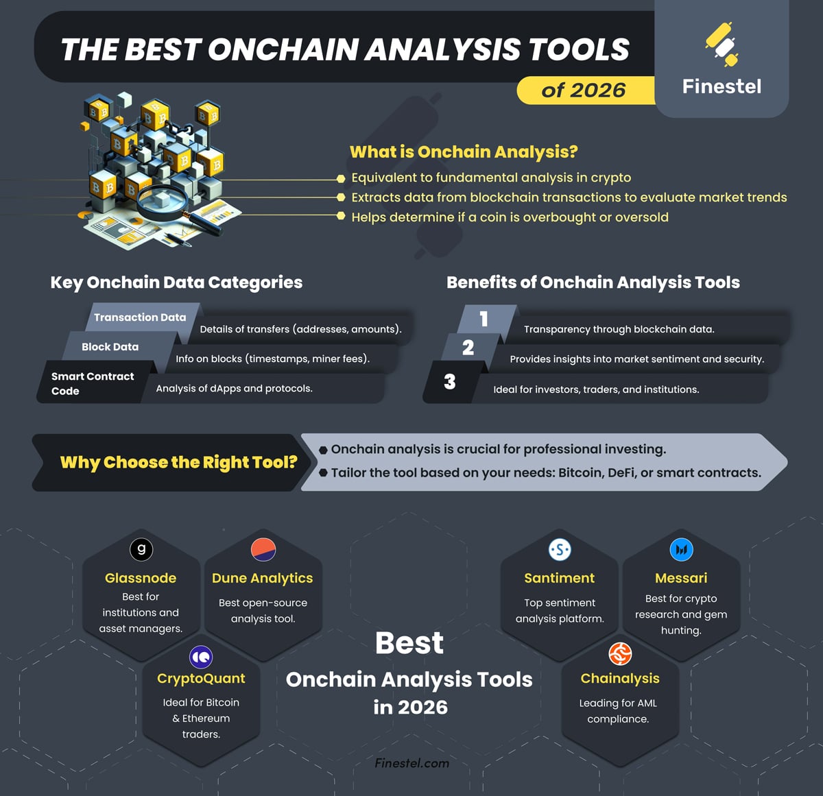 The Best Tools for Onchain Analysis in 2026; An Infographic