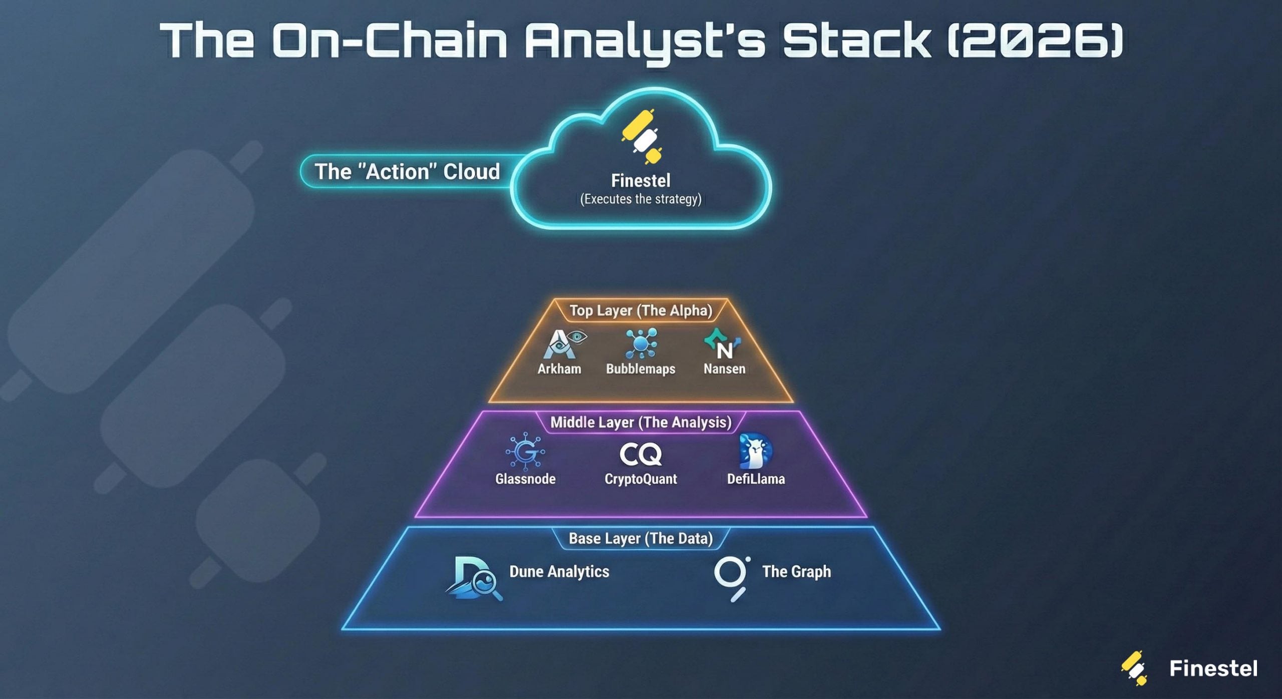 Onchain analyst stack