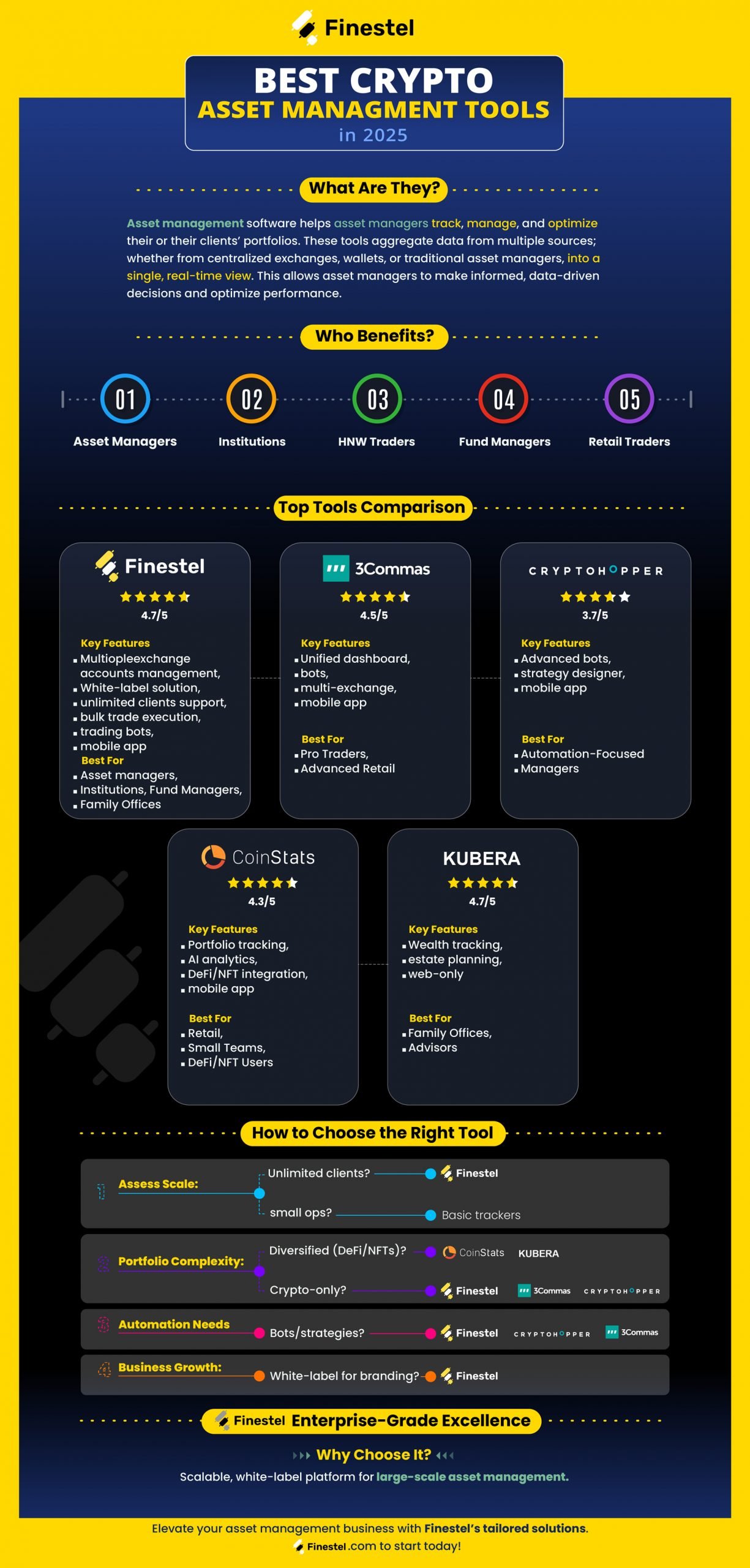 Best Crypto Asset Management Tools in 2025 Infographic