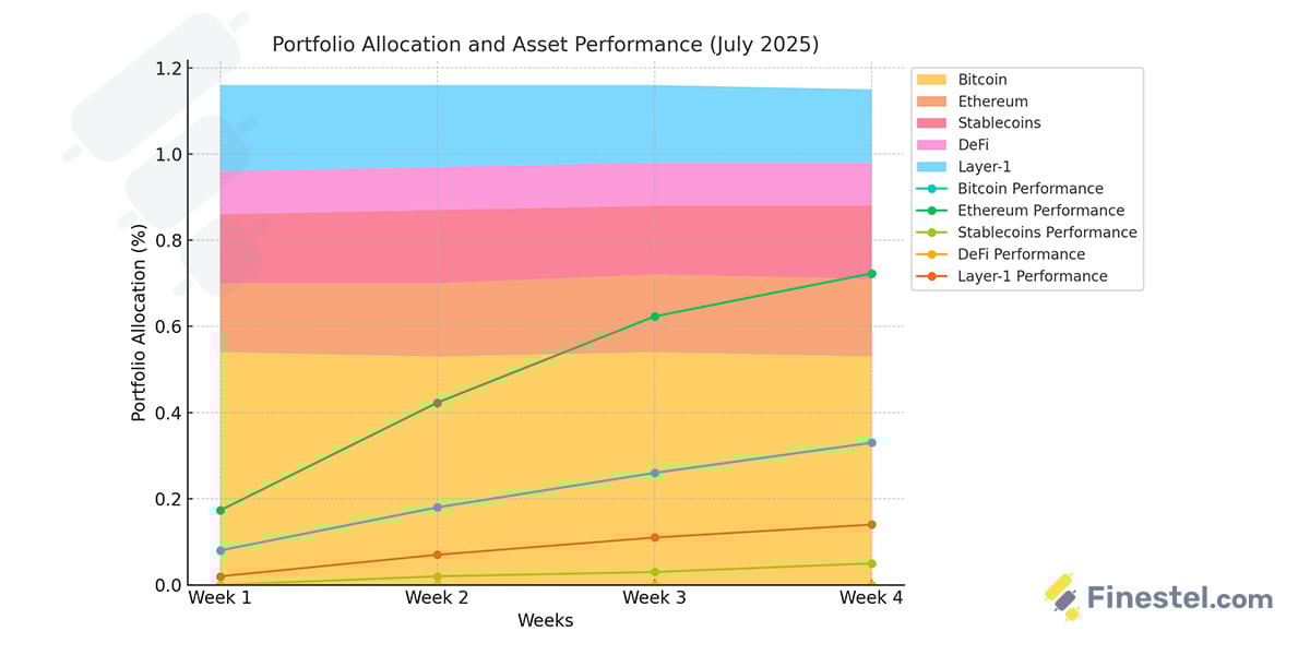 asset managers portfolio allocation based on market trends