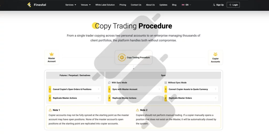 Finestel copy trading service