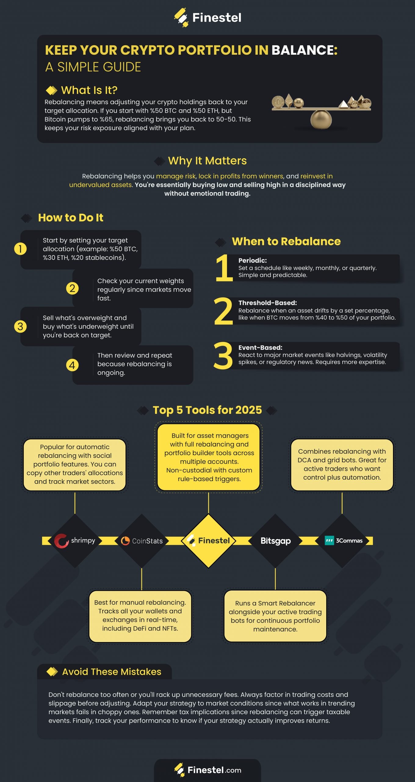 The Best Crypto Portfolio Rebalancing Tools Infographic