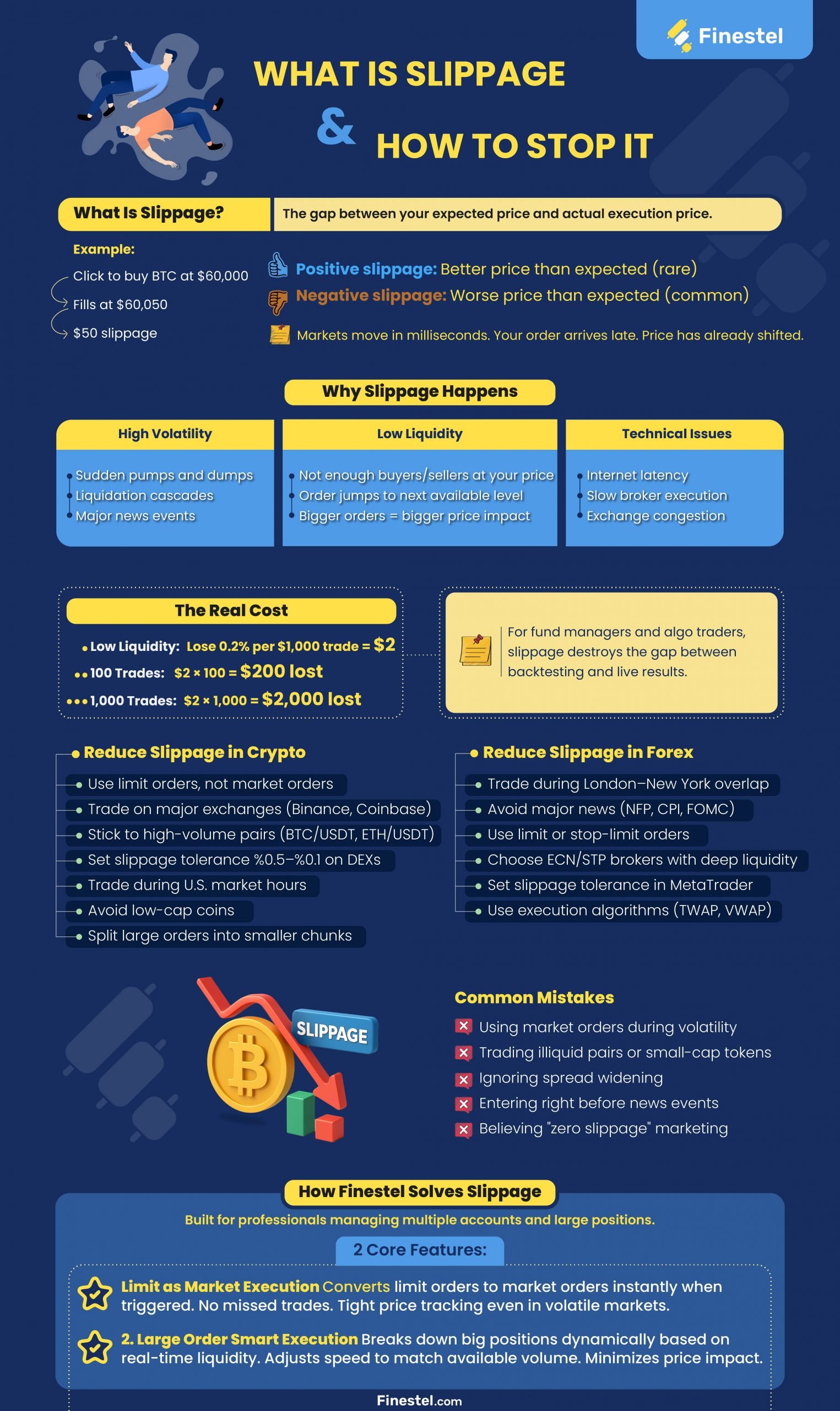 Slippage and Its Management in an Infographic