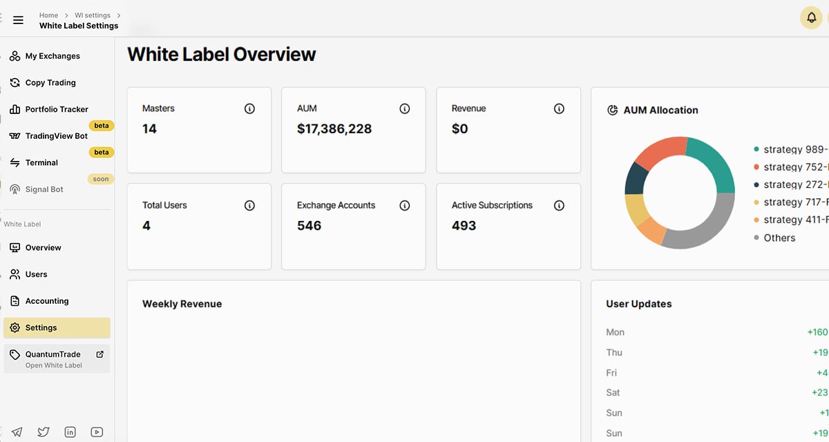 Finestel's White Label Overview Tab; Your Business at a Glance
