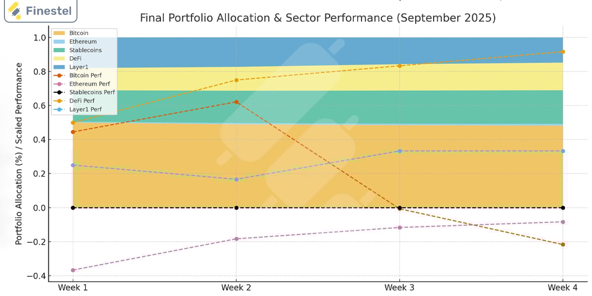 Strategic Shifts by Professionals: What Changed and How to Use It