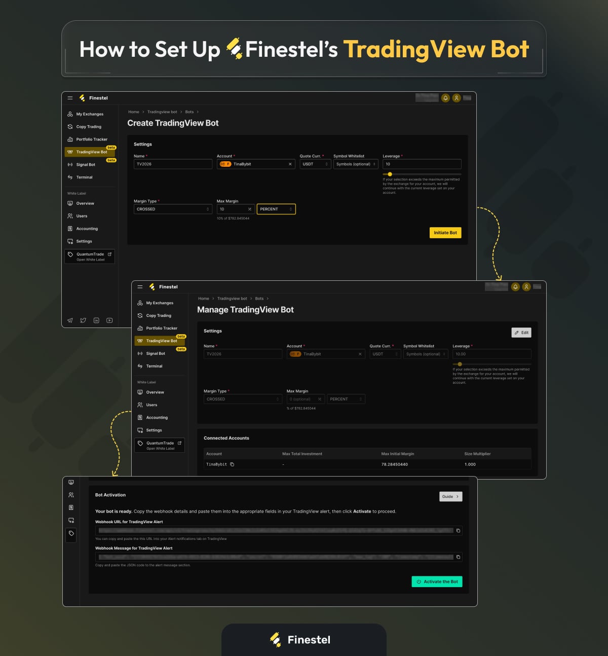 Finestel’s Autotrading on TradingView