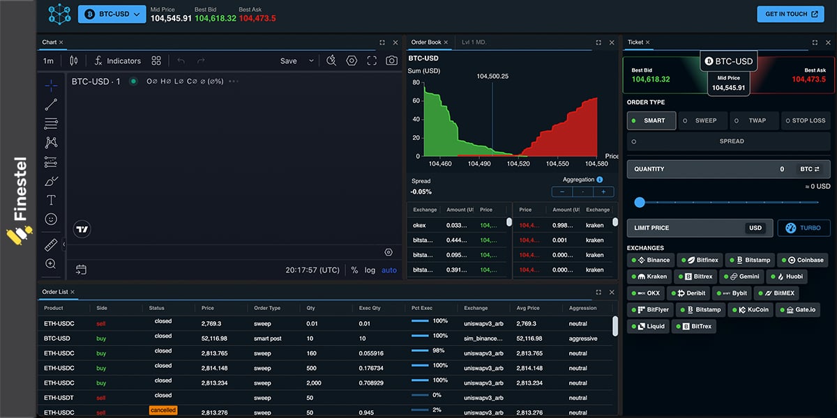 Coinroutes Core Features That Actually Matter