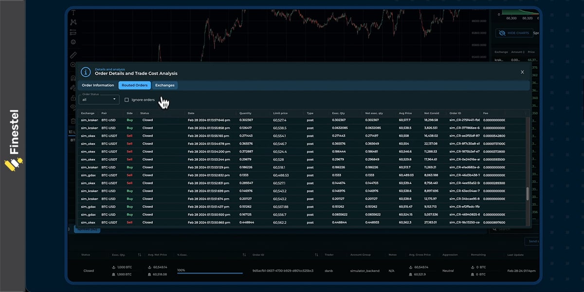 Coinroutes transaction cost analysis and reporting