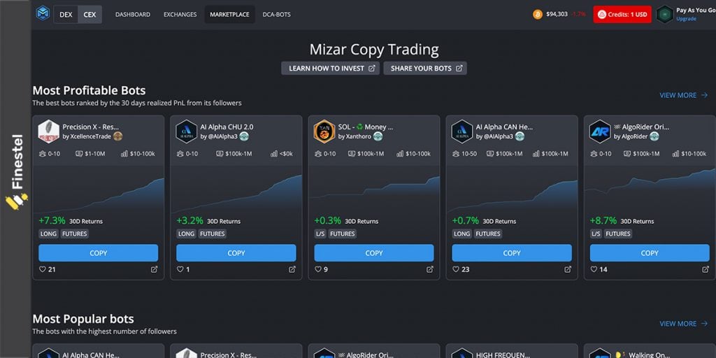 Mizar Copy Trading Overview