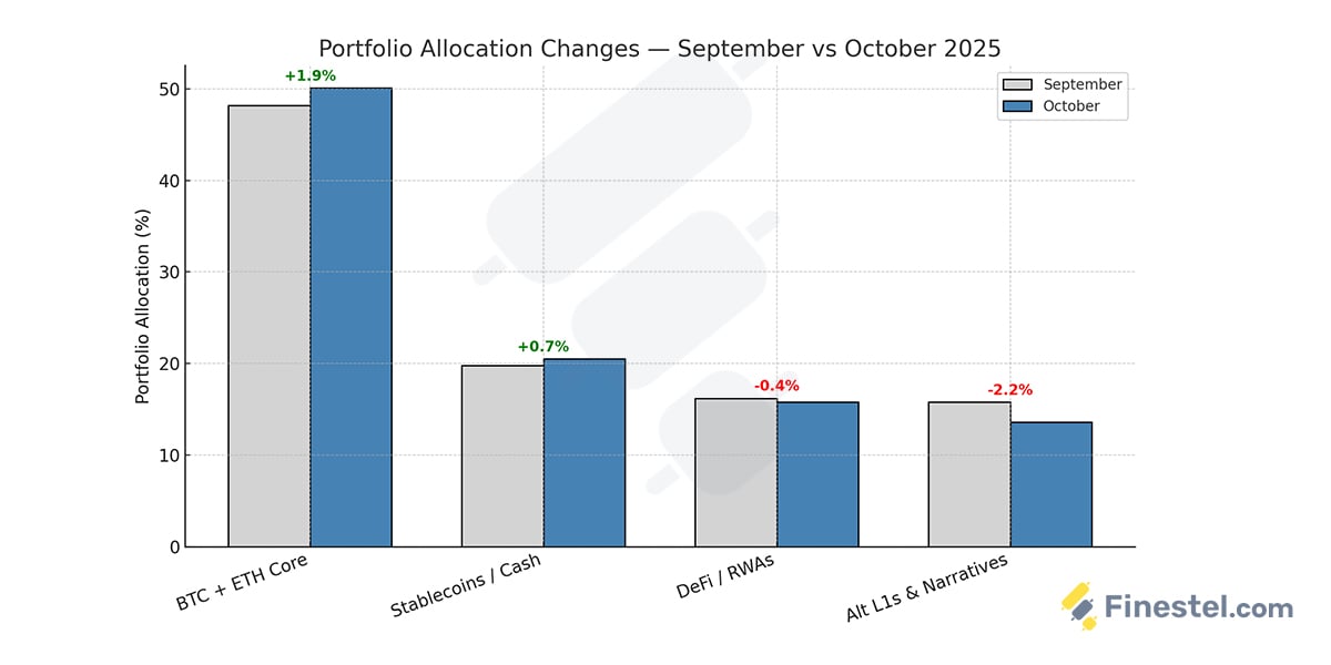 How Professional Traders Adjusted