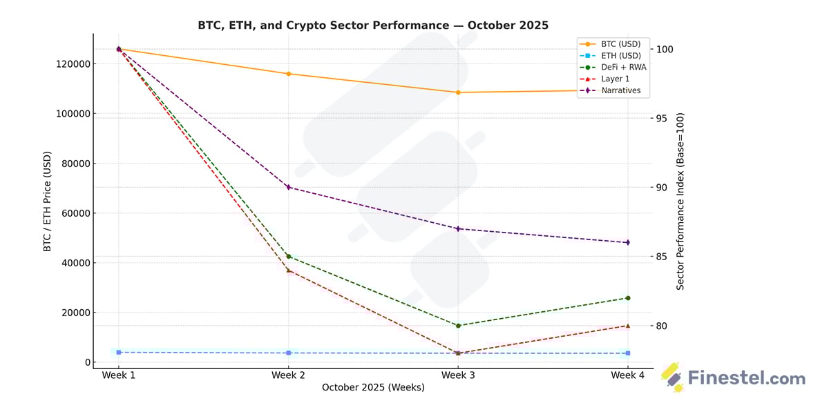 October crypto market report