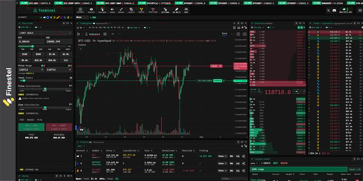 Insilico terminal review: UI, Charts, and Customization