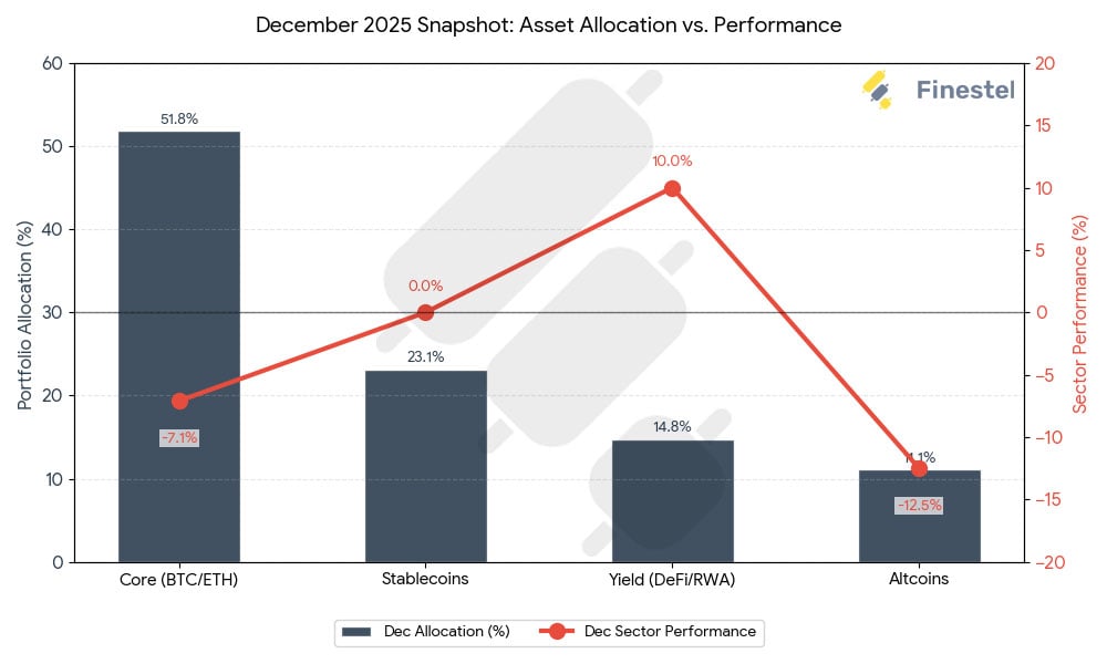 How Asset Managers Traded (Finestel Data)