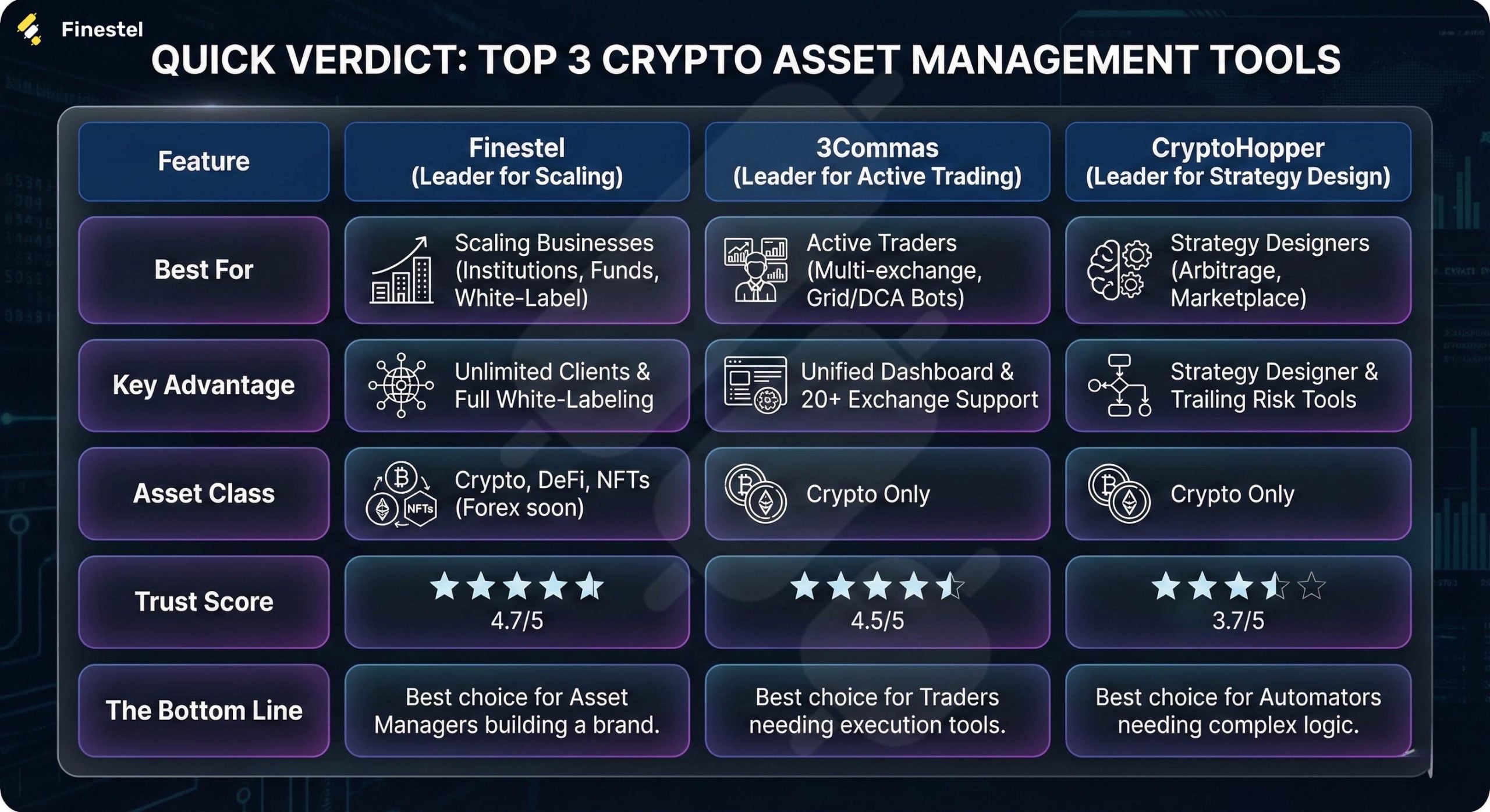 quick verdict of the best crypto asset management tools