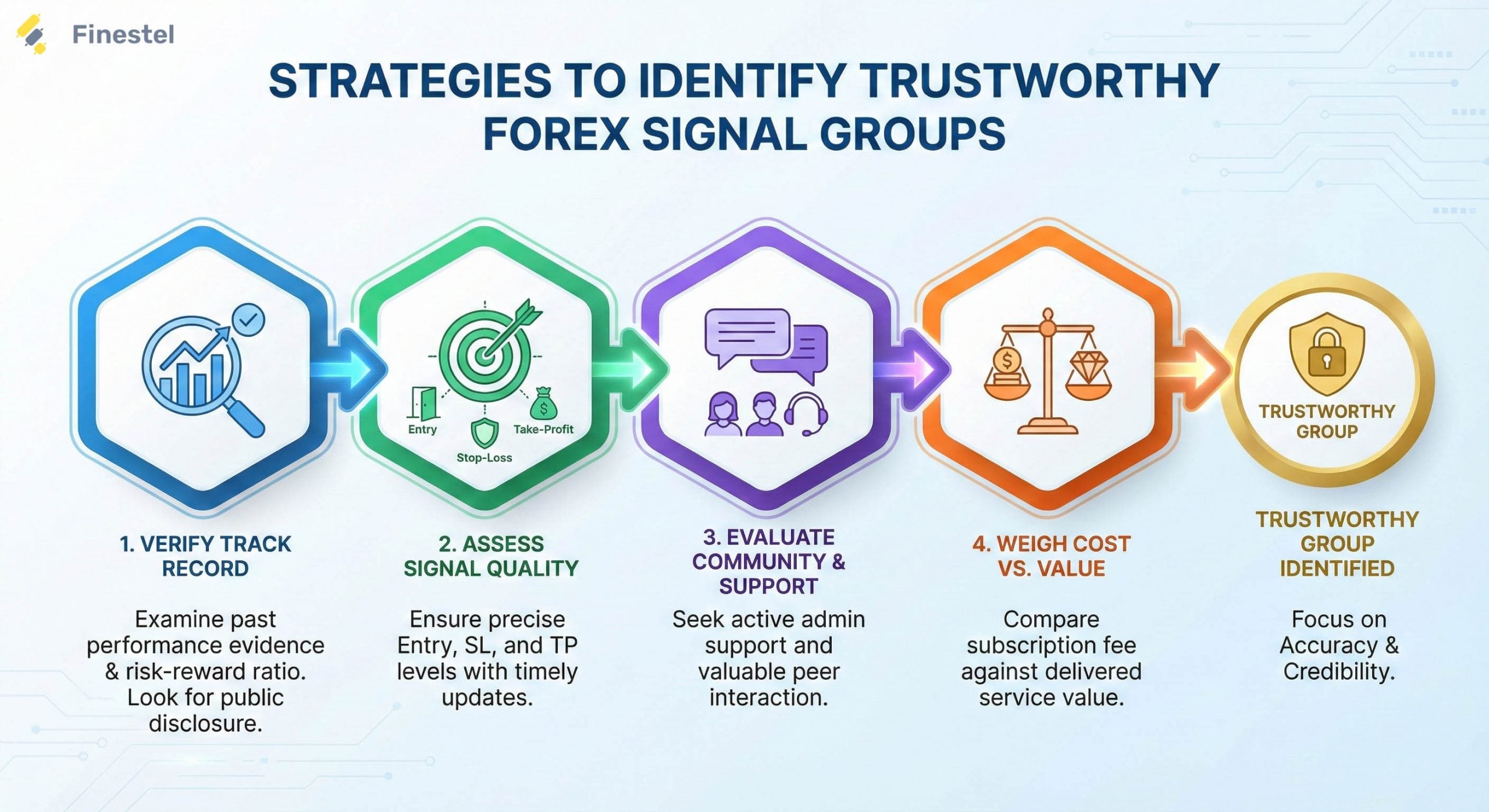 Strategies to identify trustworthy Forex Signal Telegram Groups