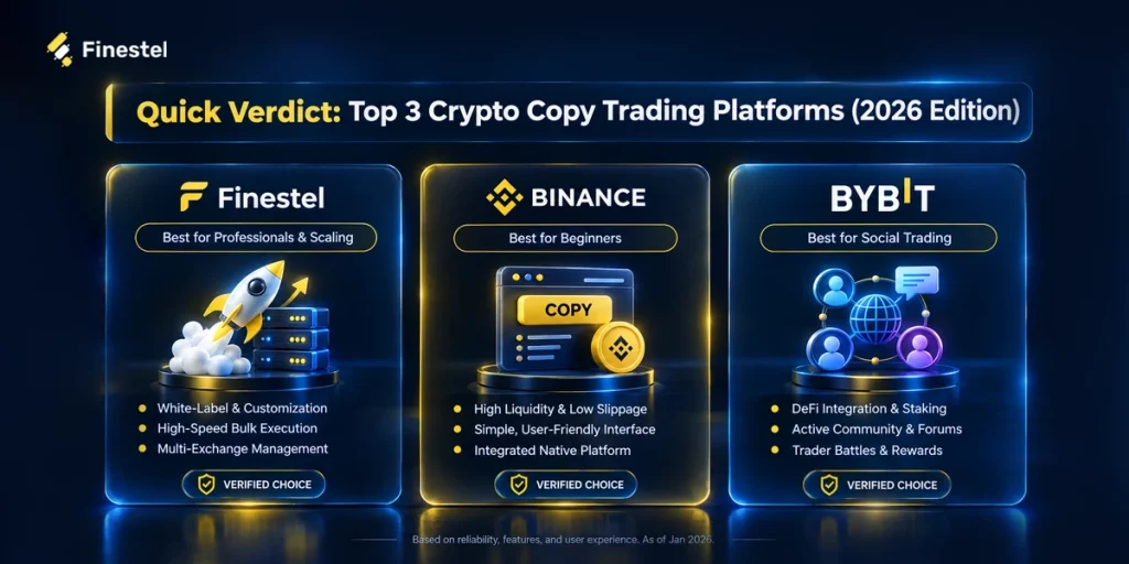 Quick Verdict: The Top 3 Crypto Copy Trading Software at a Glance