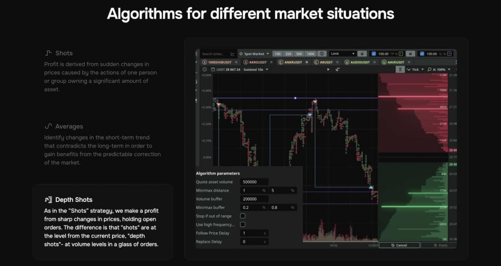 MoonTrader Algorithmic Trading